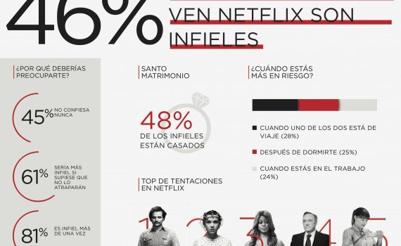 Netflix infidelidad series
