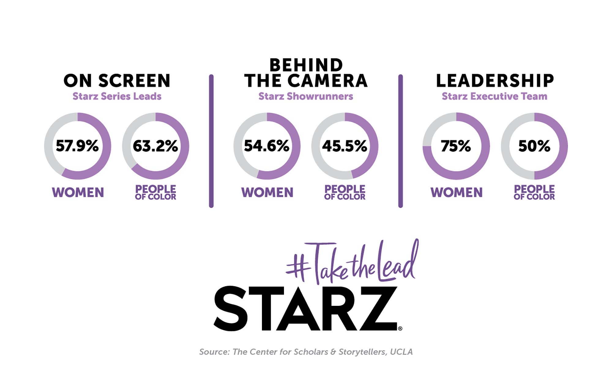 Campaña de Starz por una programación por, sobre y para mujeres y audiencias infrarrepresentadas