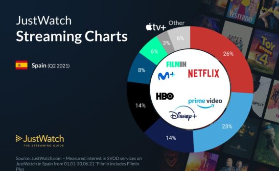 justwatch netflix amazon