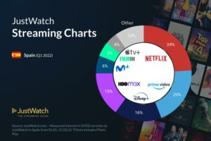 streamint trimestre 2022 netflix