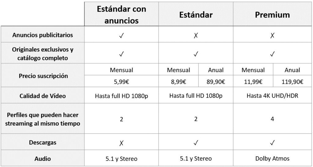 Disney suscripción anuncios precios