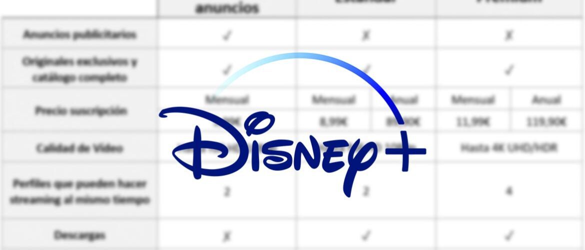 disney+ anuncios precios planes suscripciones