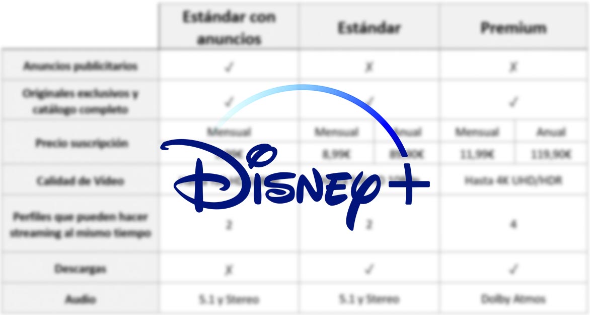 Disney+ lanzará una suscripción con anuncios publicitarios