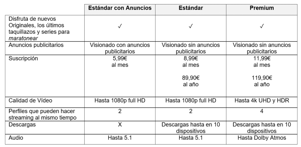 precios Noviembre 2023 disney+ anuncios publicidad