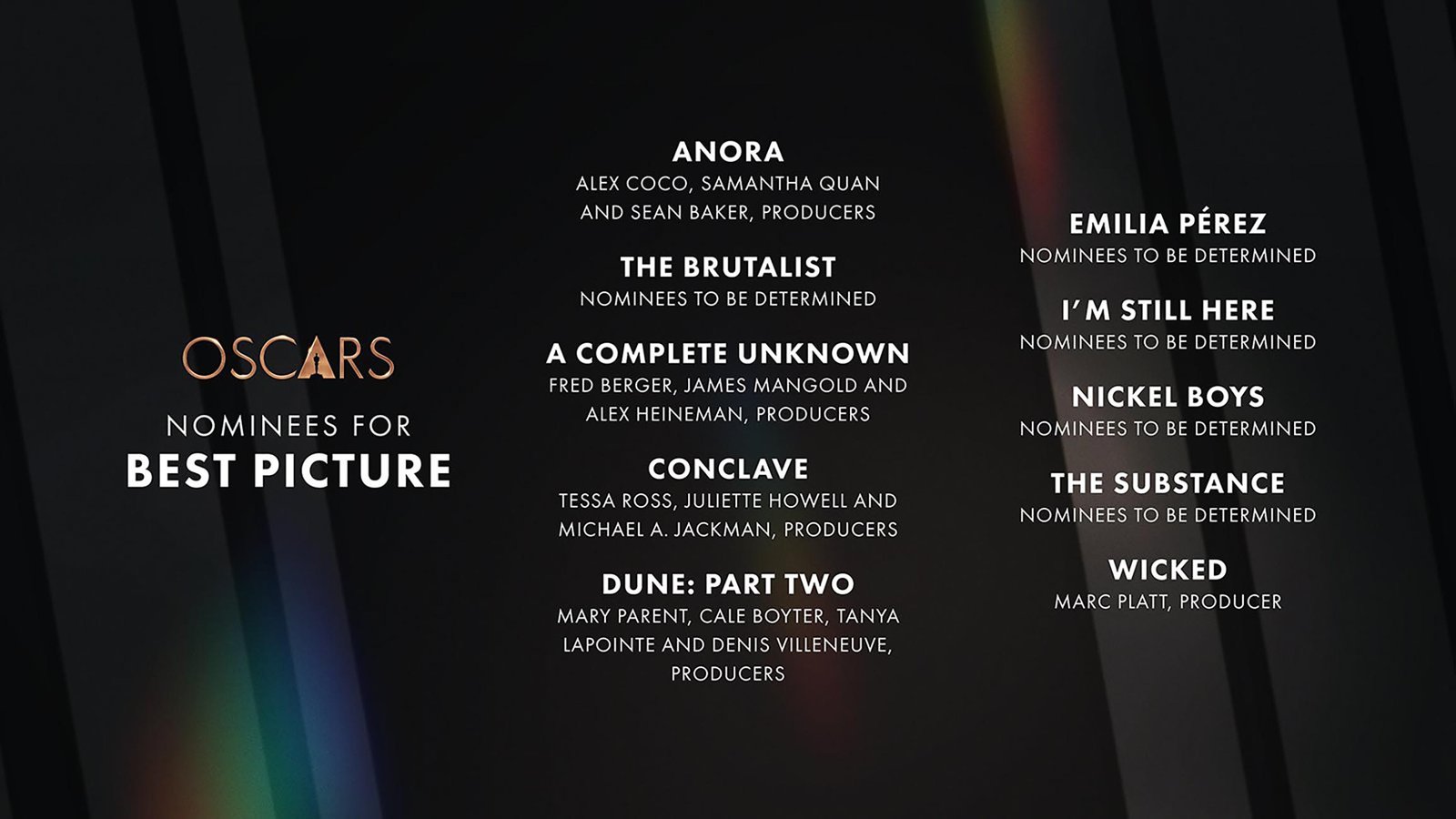 nominados oscar 2025